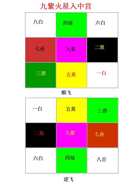 九運大門向東北